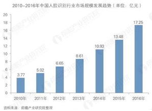 悶聲發大財的數據處理公司 會成為下一個華為嗎？