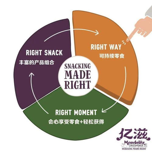 億滋國際發布《2020年享受好零食報告》并承諾 2025年實現產品包裝全部可回收，強化數據處理服務